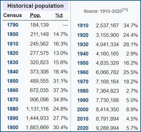 Historical Population Of NJ